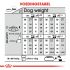 Royal Canin Digestive Care Mini - Hondenvoer - 8 kg