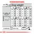 Royal Canin Relax Care Mini - Hondenvoer - 3 kg