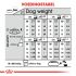Royal Canin Urinary Care Mini - Hondenvoer - 8 kg