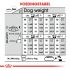 Royal Canin Digestive Care Medium Adult - Hondenvoer - 12 kg