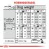 Royal Canin Digestive Care Maxi Adult - Hondenvoer - 12 kg