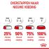 Royal Canin Mother & Babycat - Kattenvoer - Gevogelte