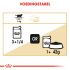 Royal Canin British Shorthair Adult Pouch - Kattenvoer - 0,012 kg