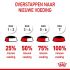 Royal Canin Mother & Babycat - Kattenvoer - 